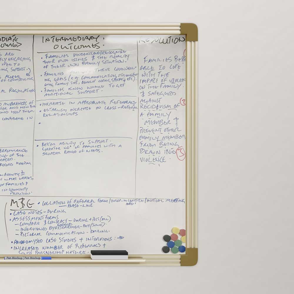 theory of change for charities